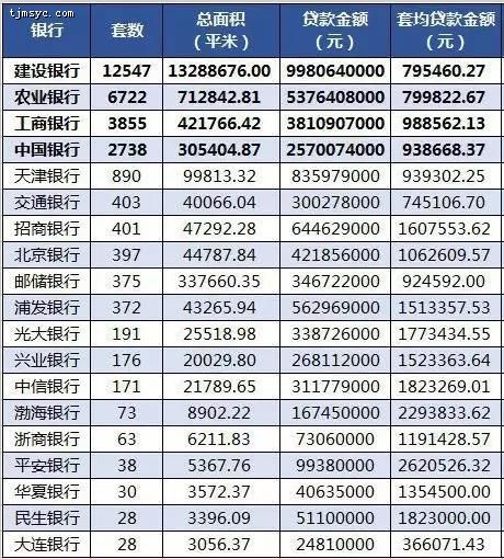 6_20190330175257 天津房贷全面基准！执行细节曝光，房价会涨吗？
