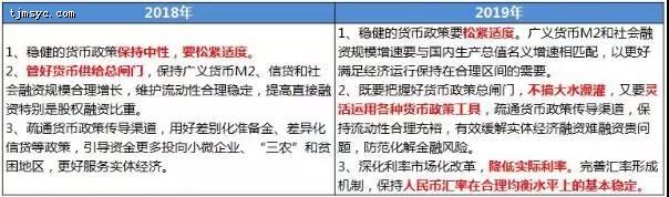 7_20190330175304 天津房贷全面基准！执行细节曝光，房价会涨吗？