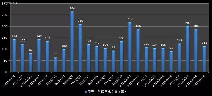 9_20190330175333 天津房贷全面基准！执行细节曝光，房价会涨吗？