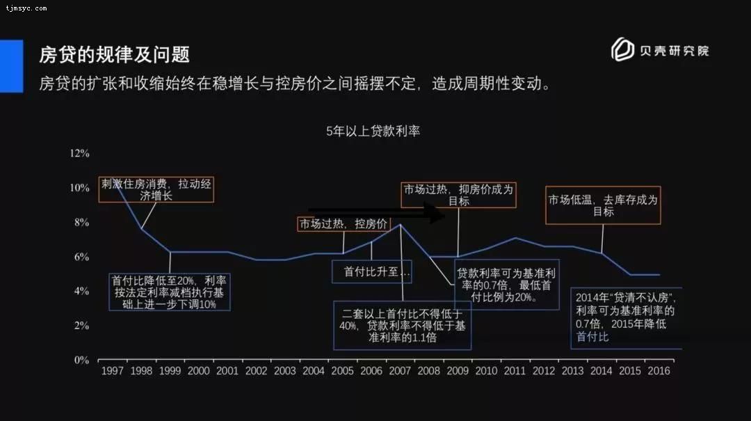 10_20190330175339 天津房贷全面基准！执行细节曝光，房价会涨吗？