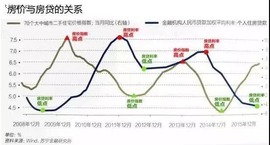 11_20190330175345 天津房贷全面基准！执行细节曝光，房价会涨吗？